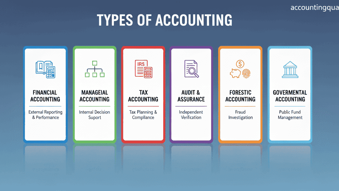 Types of Accounting