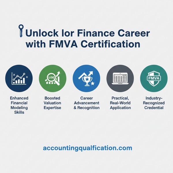 CFI FMVA Exam Structure 2 Unlock Your Finance Career: Benefits of FMVA Certification