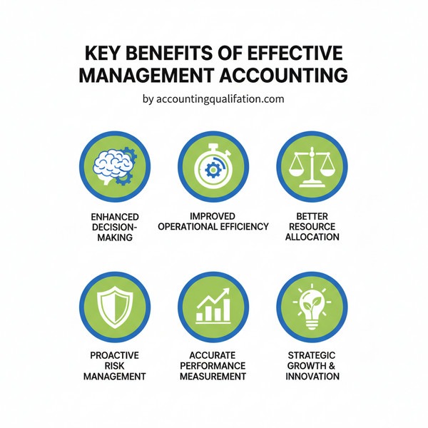 Key Benefits of Effective Management Accounting