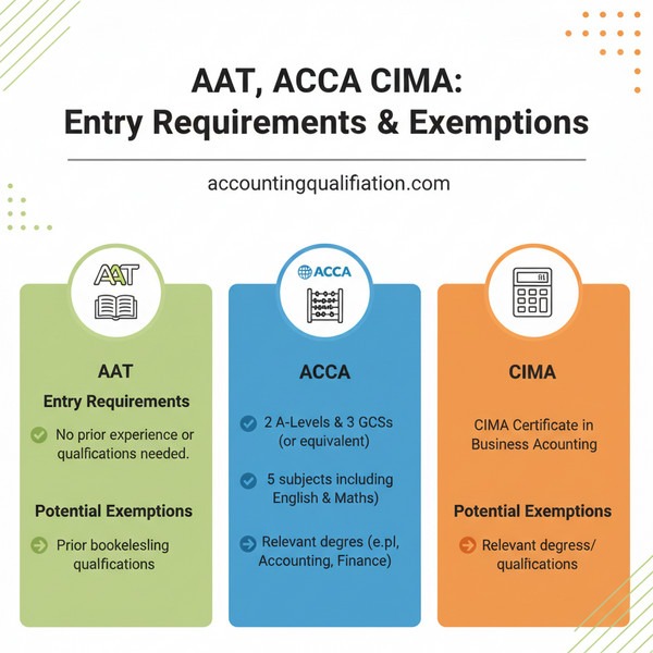 Entry Requirements and Exemptions